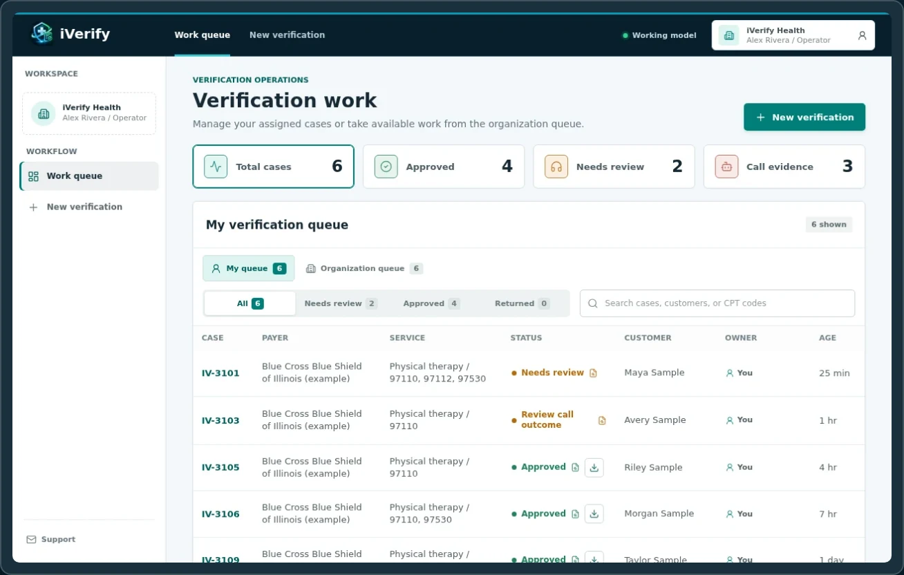 The iVerify verification work queue, showing cases with payer, service, status and owner